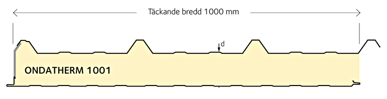 Ondatherm 1001 täckande bredd